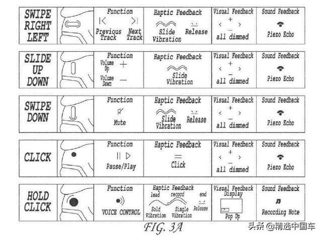 特斯拉发布全新内饰设计，一个细节再次颠覆传统，甩国产一条街