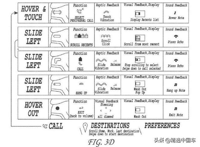 特斯拉发布全新内饰设计，一个细节再次颠覆传统，甩国产一条街