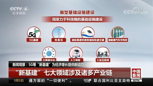 疫情打乱国内5G建设计划，但到了运营商要做出牺牲的时候了