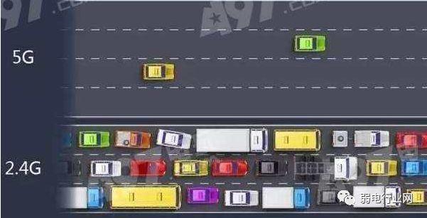 最近人们老说wifi 6,什么是wifi 6路由器？与普通的有什么区别