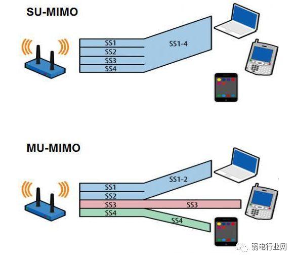 最近人们老说wifi 6,什么是wifi 6路由器？与普通的有什么区别
