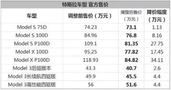 无视消费者权益“问题生”特斯拉闯了多少祸？