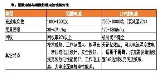 5G风口下的磷酸铁锂