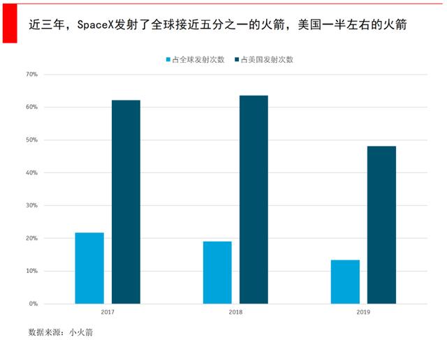 马斯克要发4.2万颗卫星，5G之外通信新战场，中国版星链迫在眉睫