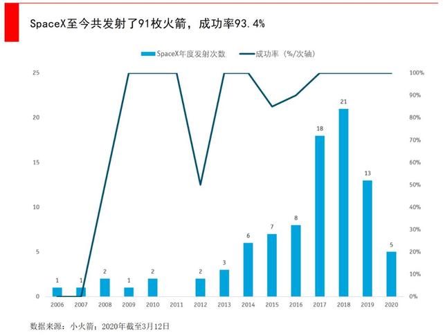 马斯克要发4.2万颗卫星，5G之外通信新战场，中国版星链迫在眉睫