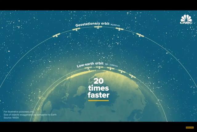 马斯克要发4.2万颗卫星，5G之外通信新战场，中国版星链迫在眉睫