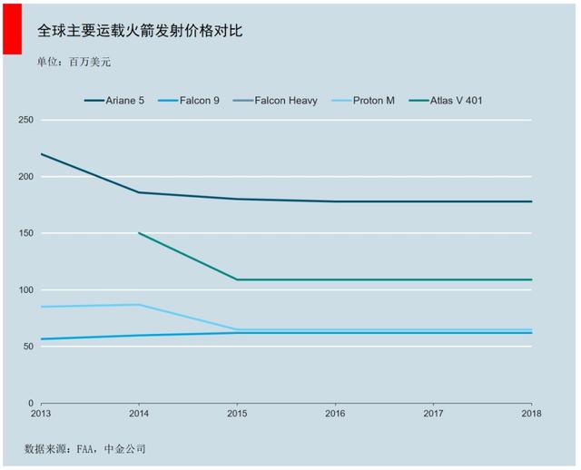 马斯克要发4.2万颗卫星，5G之外通信新战场，中国版星链迫在眉睫