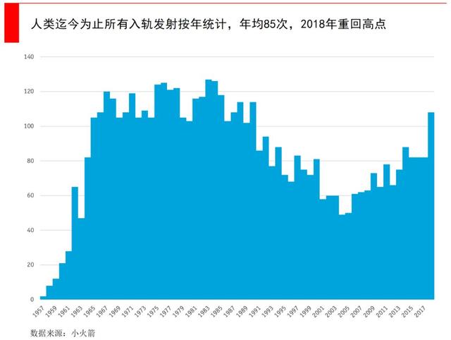 马斯克要发4.2万颗卫星，5G之外通信新战场，中国版星链迫在眉睫