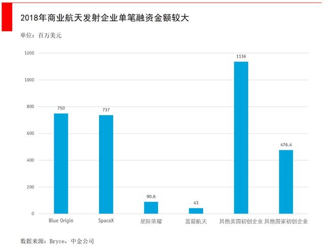 马斯克要发4.2万颗卫星，5G之外通信新战场，中国版星链迫在眉睫