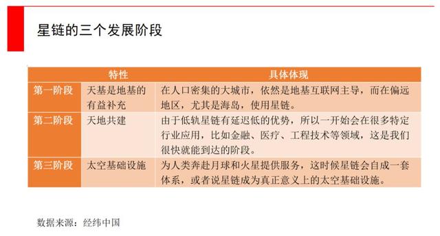 马斯克要发4.2万颗卫星，5G之外通信新战场，中国版星链迫在眉睫