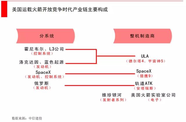 马斯克要发4.2万颗卫星，5G之外通信新战场，中国版星链迫在眉睫