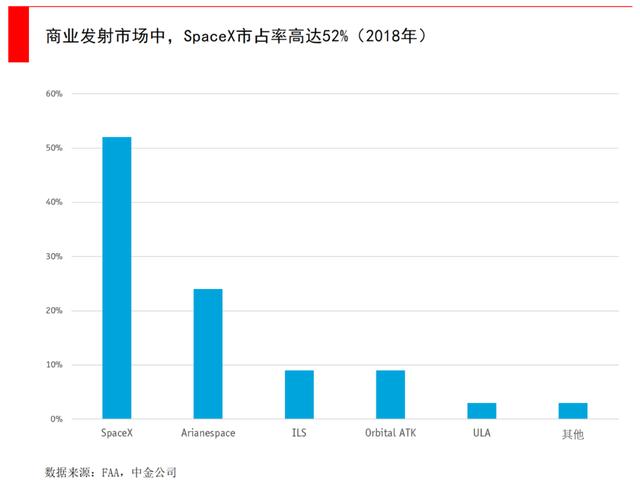 马斯克要发4.2万颗卫星，5G之外通信新战场，中国版星链迫在眉睫