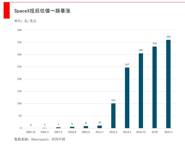 马斯克要发4.2万颗卫星，5G之外通信新战场，中国版星链迫在眉睫