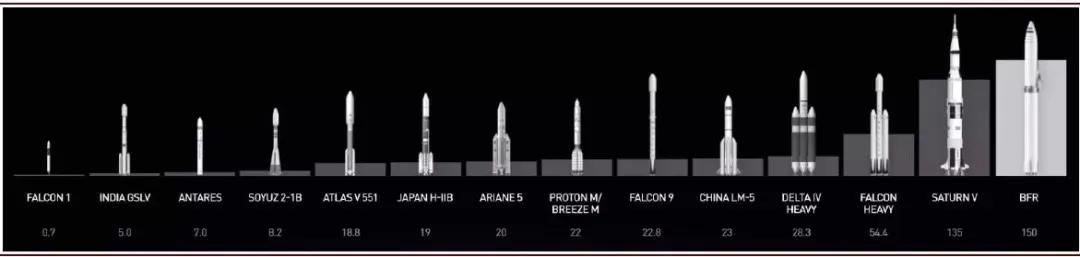 马斯克要发4.2万颗卫星，5G之外通信新战场，中国版星链迫在眉睫