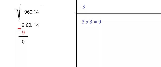 不用计算器怎么开平方？徒手也可以