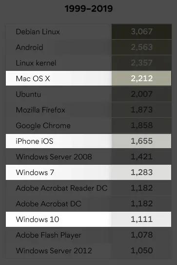 macOS很安全，Windows就是个漏洞？事实上，我们被打脸了