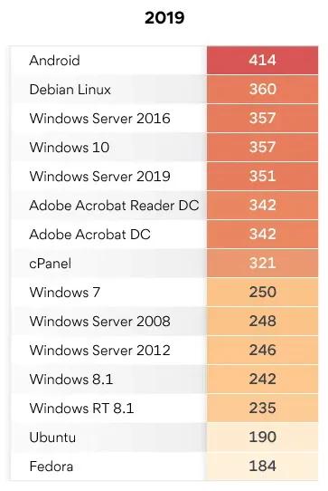 macOS很安全，Windows就是个漏洞？事实上，我们被打脸了