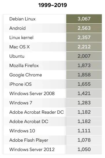 macOS很安全，Windows就是个漏洞？事实上，我们被打脸了