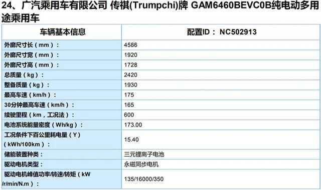 第三批新能源目录曝光，Model 3长续航在列，还有一款续航超700KM