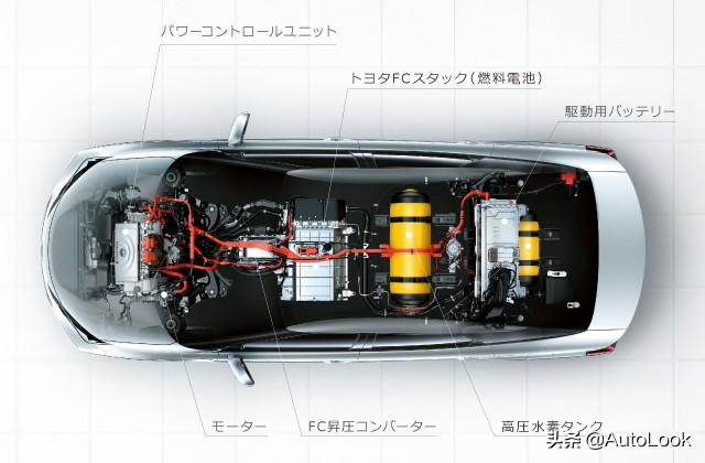 加氢3分钟续航600km，丰田Mirai实现真正的“新能源”