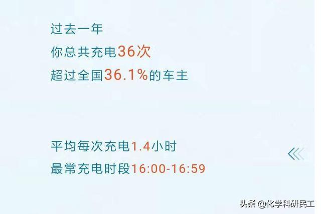 2019年电动车用户小结：跑了15000公里，电费1250元