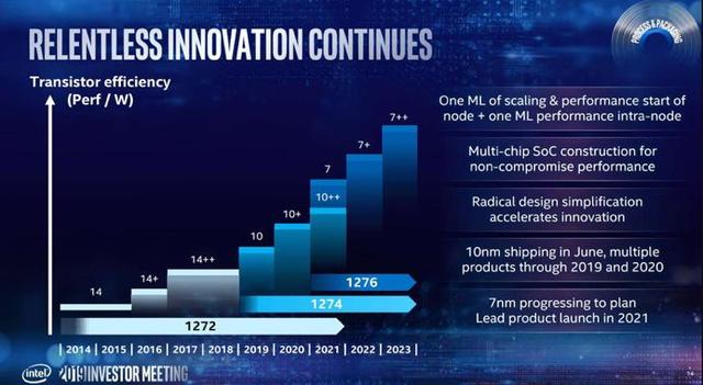 英特尔承认10nm芯片利润不理想，未来十年将不再“挤牙膏”