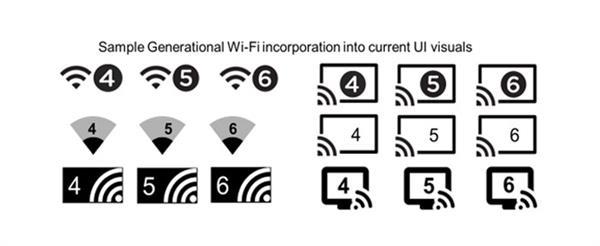 19年少有人问津，20年却成“抢手货”，Wi-Fi 6全面来袭