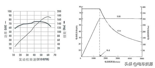 装上变速器就能减少高速电耗，但为何新能源车型都不用？