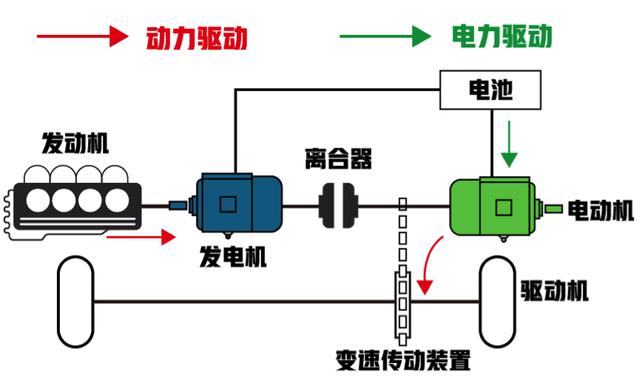 凭什么唐DM卖得比宝马大众的混动还要好？