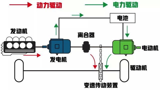 凭什么唐DM卖得比宝马大众的混动还要好？