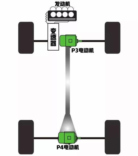 凭什么唐DM卖得比宝马大众的混动还要好？