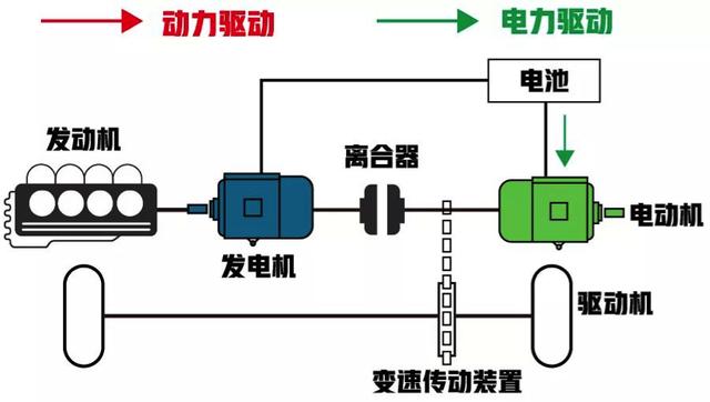 凭什么唐DM卖得比宝马大众的混动还要好？