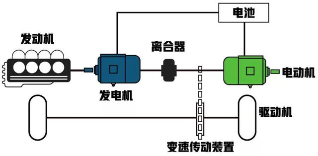 凭什么唐DM卖得比宝马大众的混动还要好？