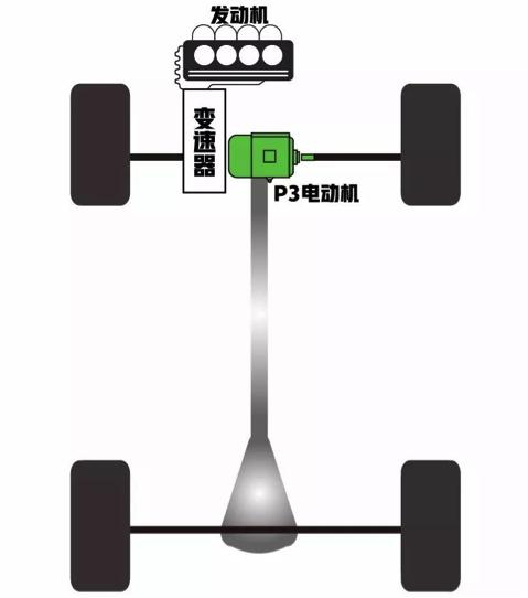 凭什么唐DM卖得比宝马大众的混动还要好？