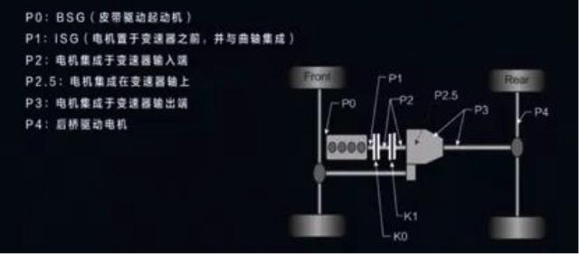 凭什么唐DM卖得比宝马大众的混动还要好？