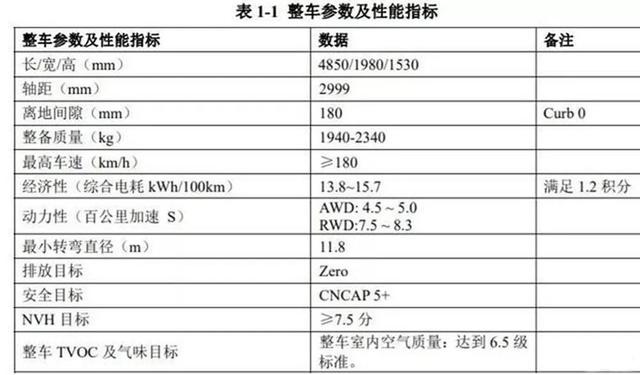 ?续航600公里还不满足？未来这几款新能源车续航冲700km