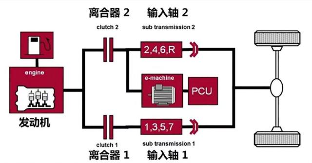 油电混动车预计今年继续暴涨，有望上演中日油电混动大战