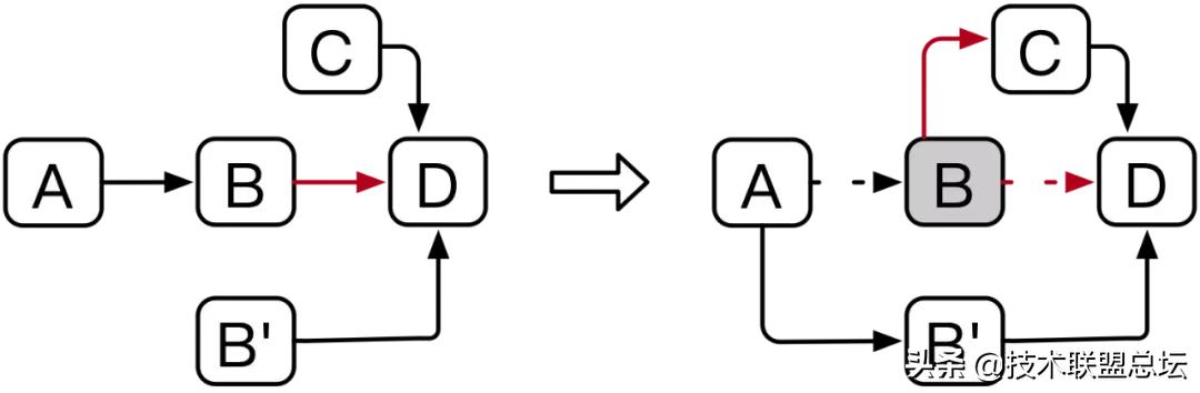 性能提升2.58倍！阿里最快KV存储引擎揭秘
