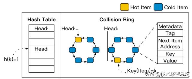 性能提升2.58倍！阿里最快KV存储引擎揭秘