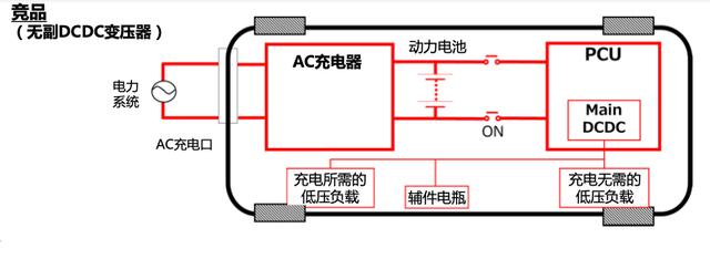 2毛钱一公里！这台丰田车开过的人都说好