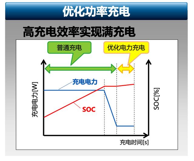 2毛钱一公里！这台丰田车开过的人都说好