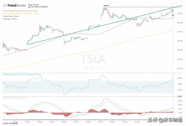 特斯拉的新方向盘，进步还是倒退？