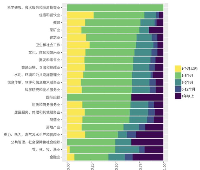疫情之下，中国企业生死“大练兵”