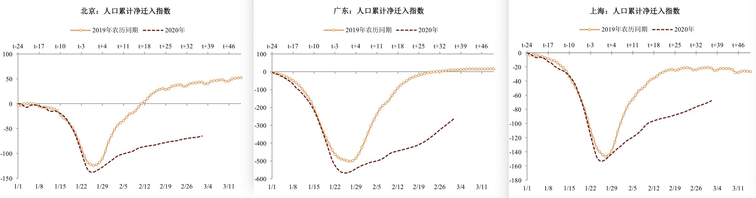 疫情之下，中国企业生死“大练兵”