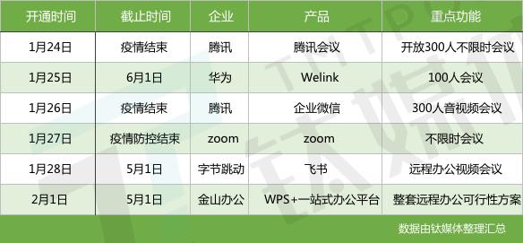 疫情之下，中国企业生死“大练兵”