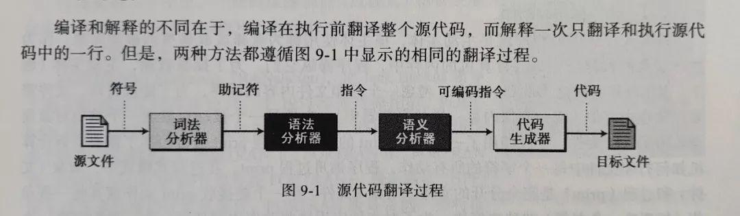 CPU是怎么看懂代码的？