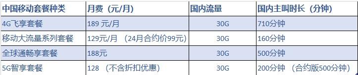 5G用户数：莫刚开始，就成谜题