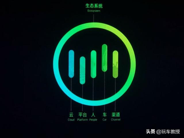 比汉兰达还狠！这些要等上一年的车，真值得？