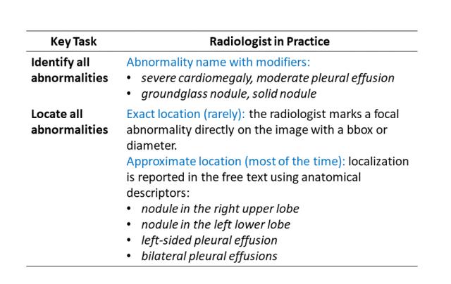 拍CT不再需要等医生诊断！AI自动出结果，放射科无人化迈出一大步