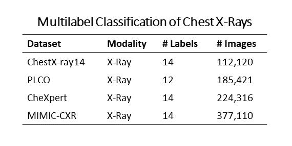 拍CT不再需要等医生诊断！AI自动出结果，放射科无人化迈出一大步